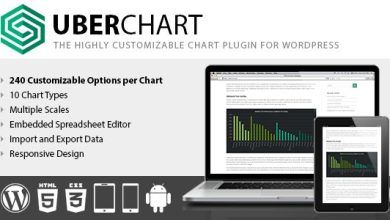 UberChart WordPress Plugin Free Download